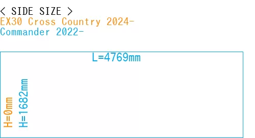 #EX30 Cross Country 2024- + Commander 2022-